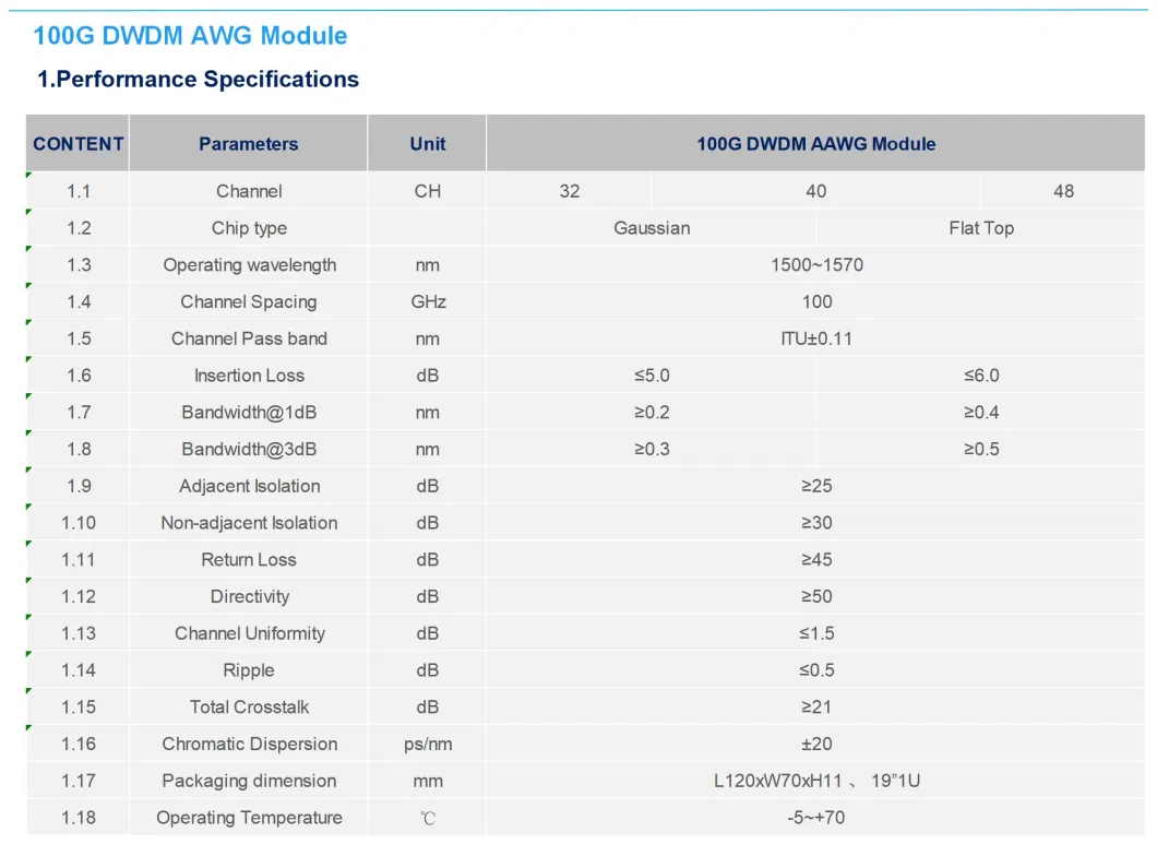 100g-40CH Wdm Device DWDM AWG Module for Wdm System Pon System Broadcast Cable Televisio